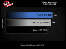 Load image into Gallery viewer, Technical Bulletin
